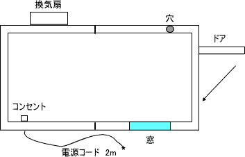 組立式防音室